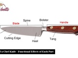 What Are the Parts of a Chef Knife? Functional Effects of Each Part
